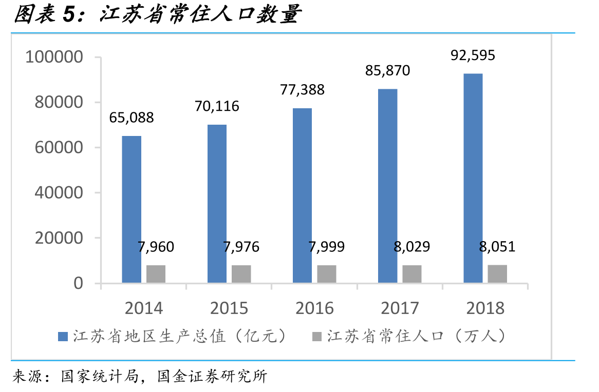 2019年江苏白酒市场分价格带市场占有率_第4页