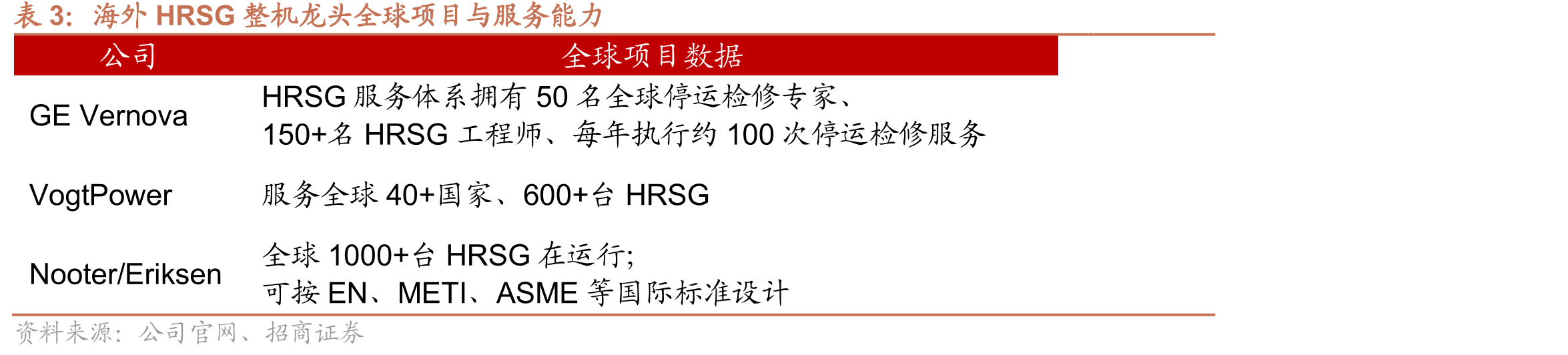 中国垃圾焚烧炉出口数量快速增长_第4页