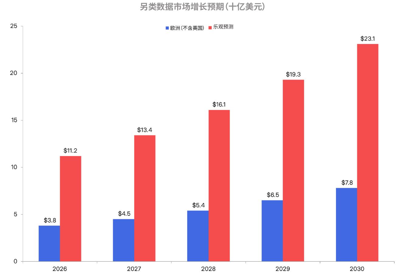按市场份额排名的前五大数据集类型_第4页