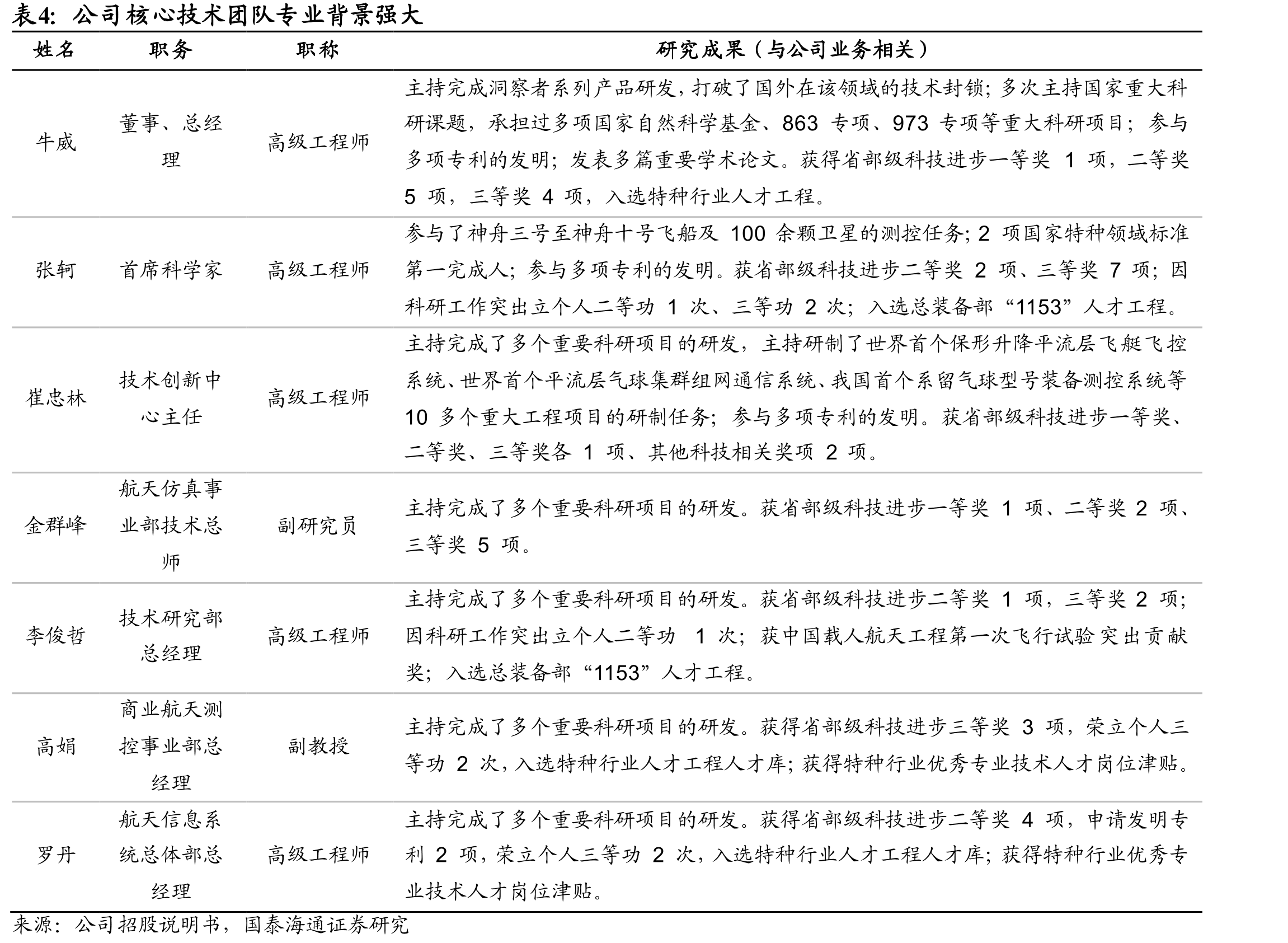 洞察者系列产品包括基础平台（空间信息分析系统）和应用平台_第4页