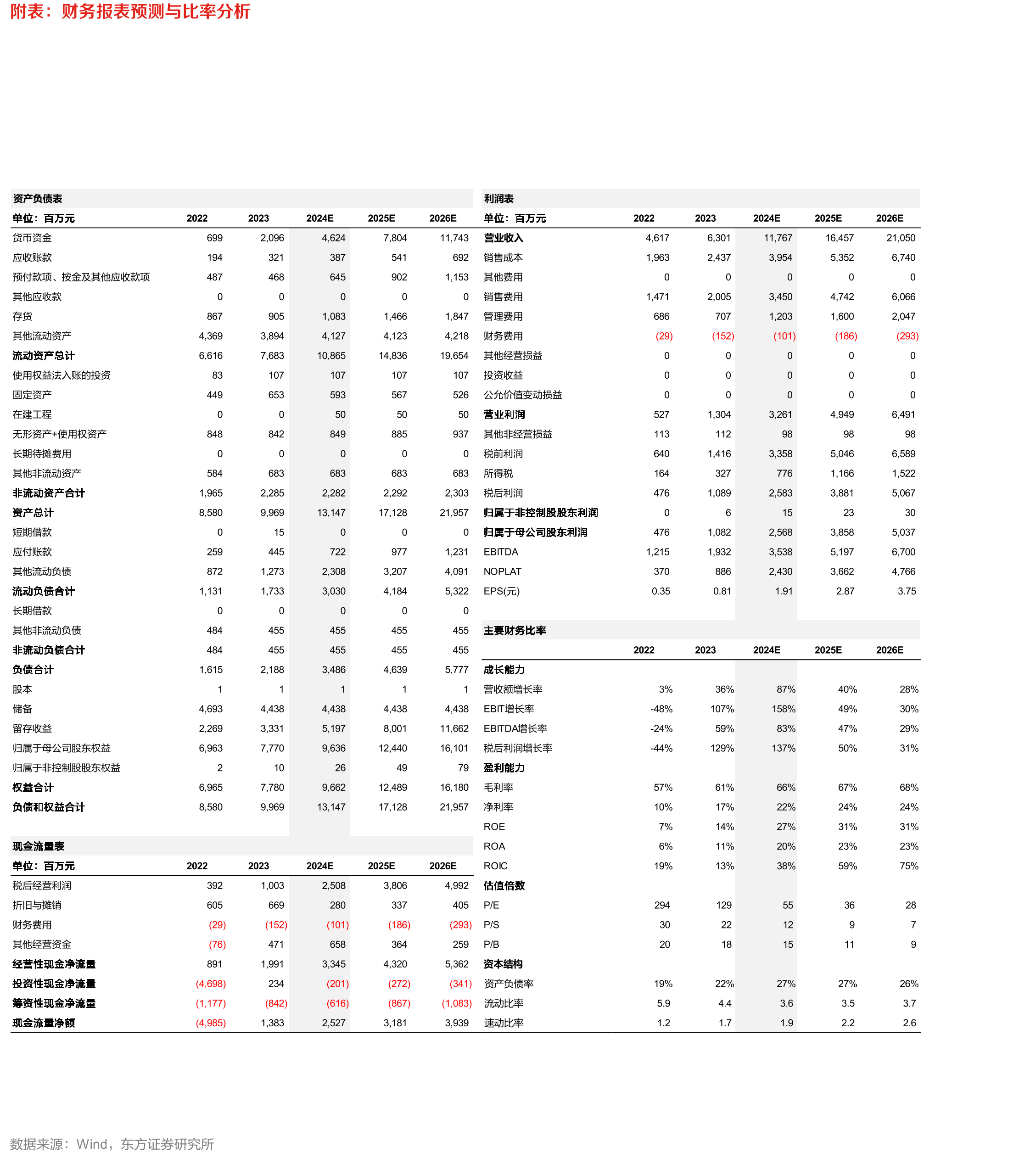 2022年泡泡玛特在中国潮流玩具行业的市占率较2019年提升约3pct_第2页