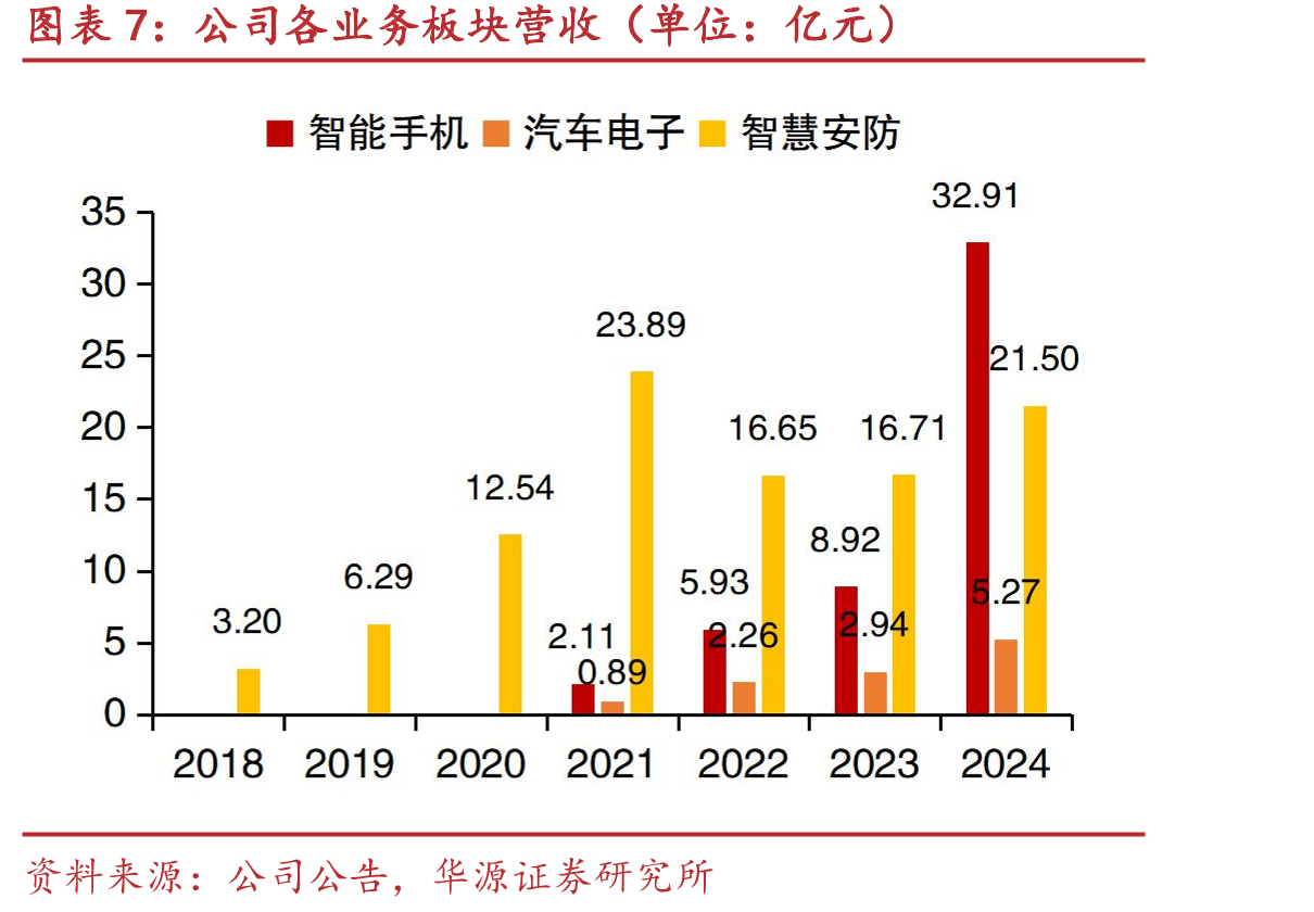 思特威SC5A0XS与索尼IMX989基础参数对比_第4页