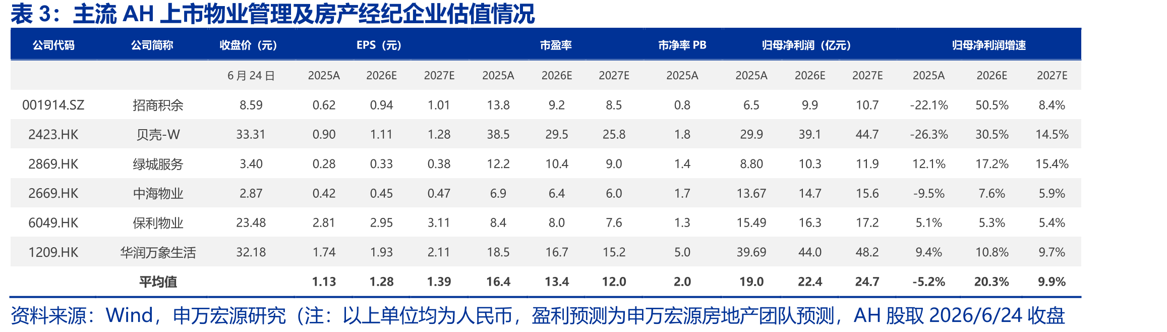 日本房地产企业和产业链企业相对日经225超额收益_第3页
