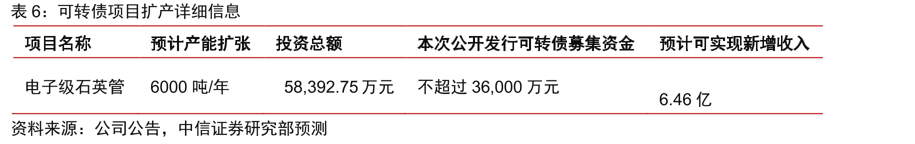 2011-2015年菲利华石英材料销售净利率_第5页