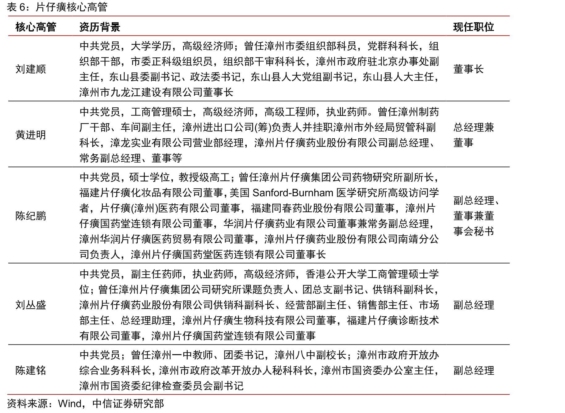 各型病毒性肝炎占比（%）_第5页