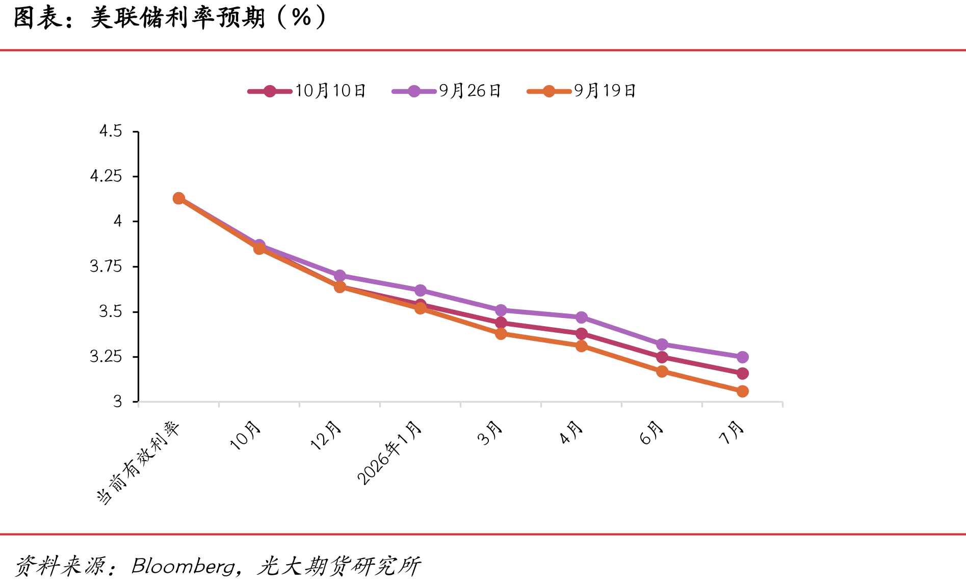 美国政府停摆结束的四种可能情景（*特朗普将所有后果归咎于民主党）_第2页