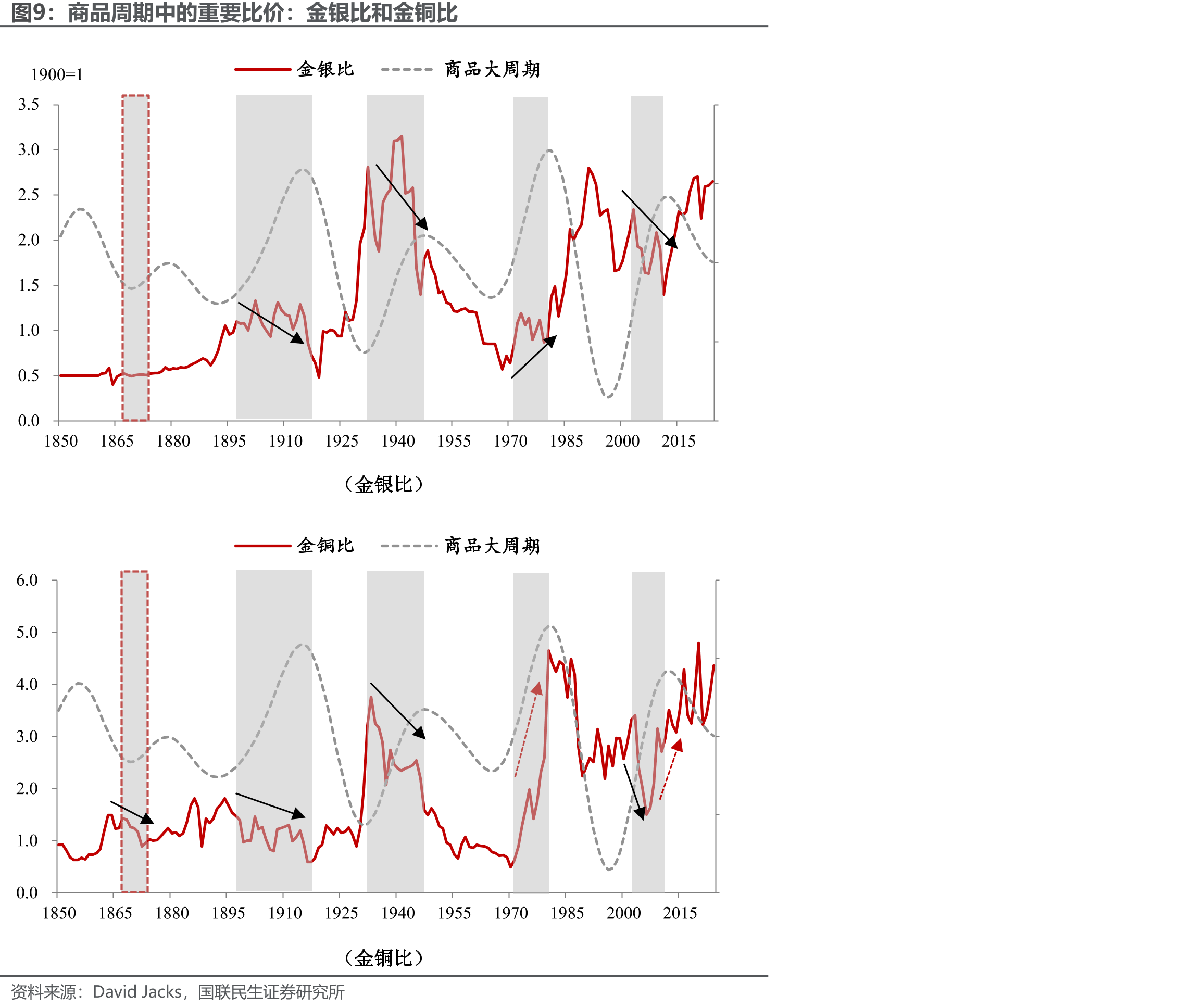 美国经济在1980年代初连续陷入衰退_第3页