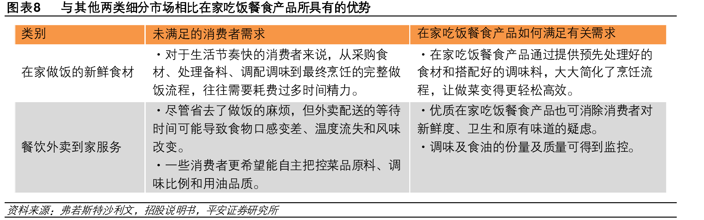 图表22锅圈无零售助门店营收日增近2000元_第3页