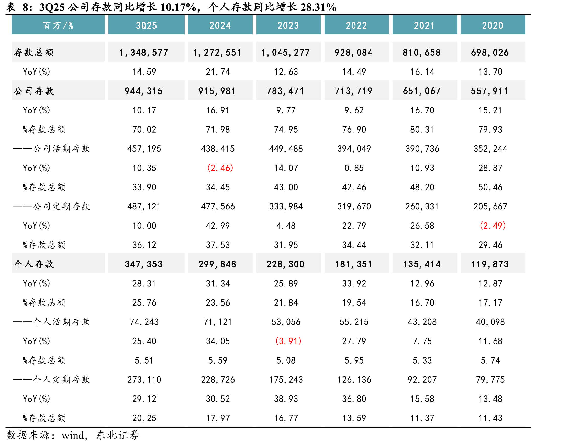 浙江省规模以上工业企业工业增加值增速高于全国平均增速（%）_第4页