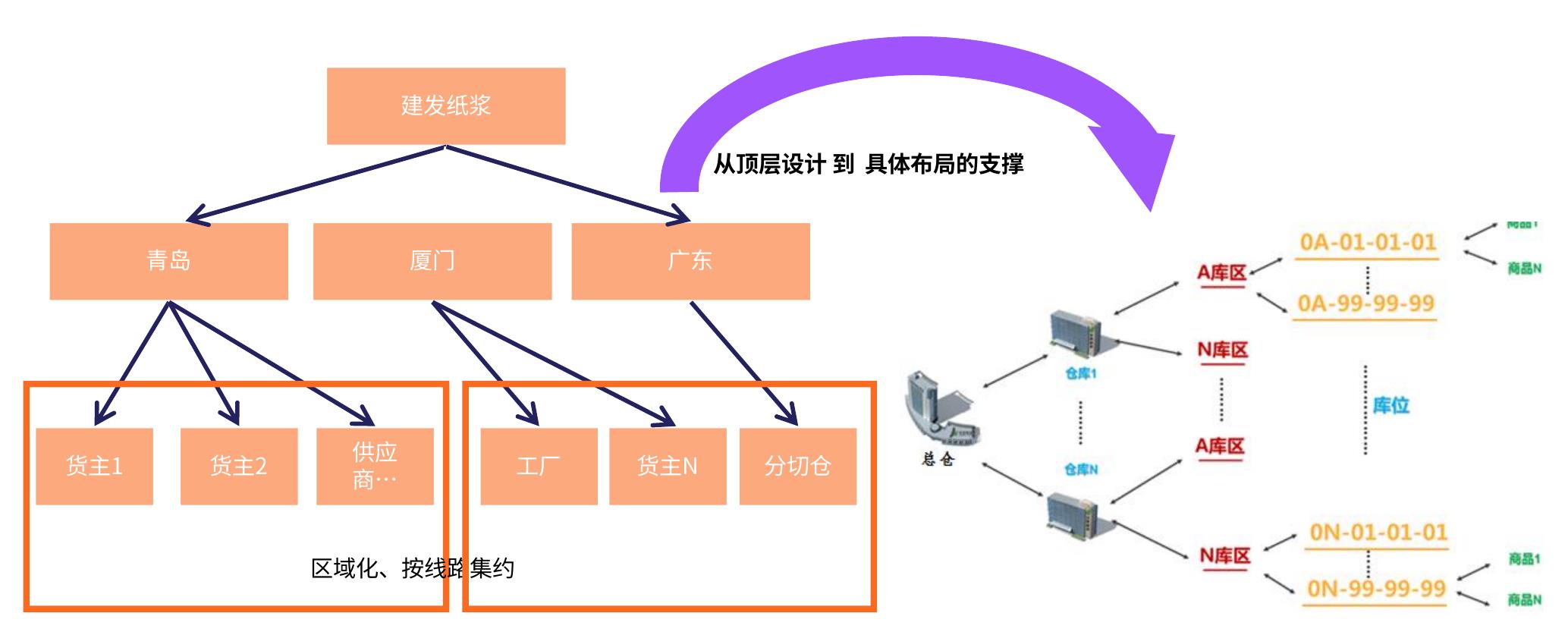 大量中小微企业仍处于自动化（工业2.0）甚至机械化（工业1.0）阶段，迈向网络化（工业3.0）和智能化（工业4.0）面临技术、资金和人_第3页