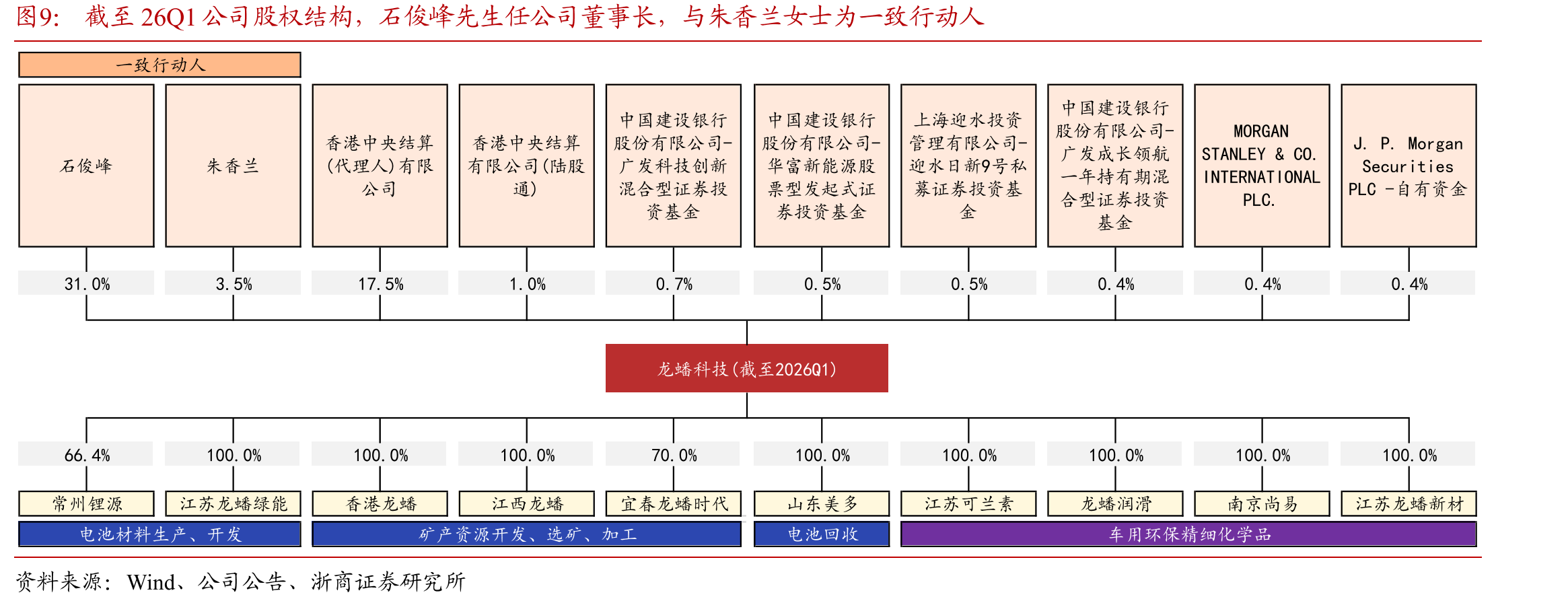 2025年磷酸铁锂头部厂商市占率较集中_第4页