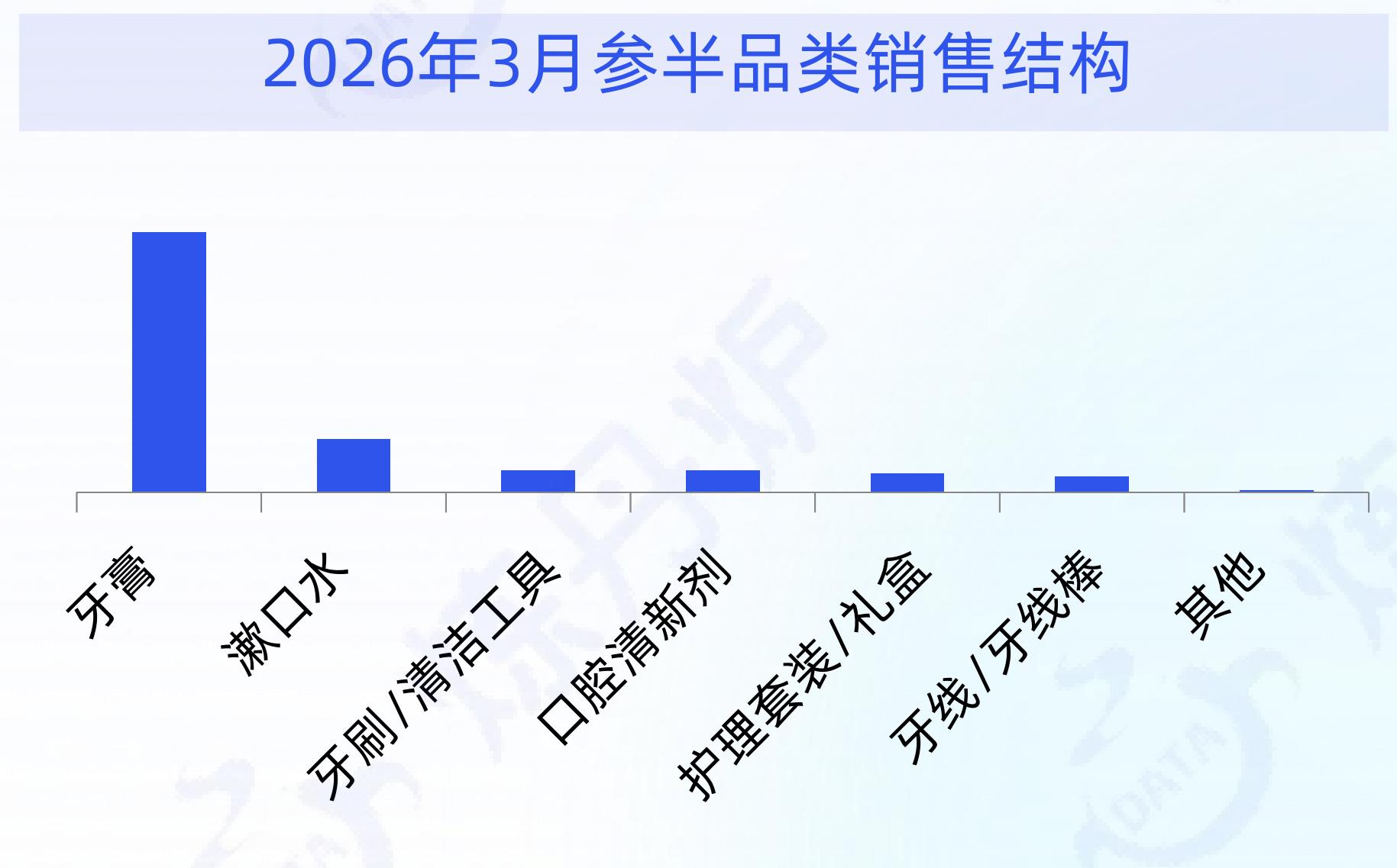 2026年3月卡诗品牌适用发质销量分布_第5页