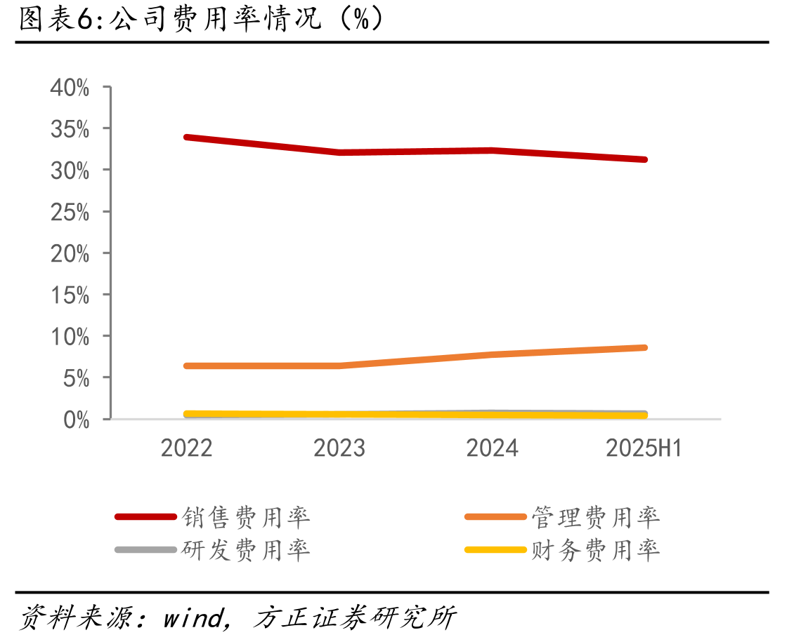 按茶叶类型划分的中国茶叶市场明细（亿元）_第5页
