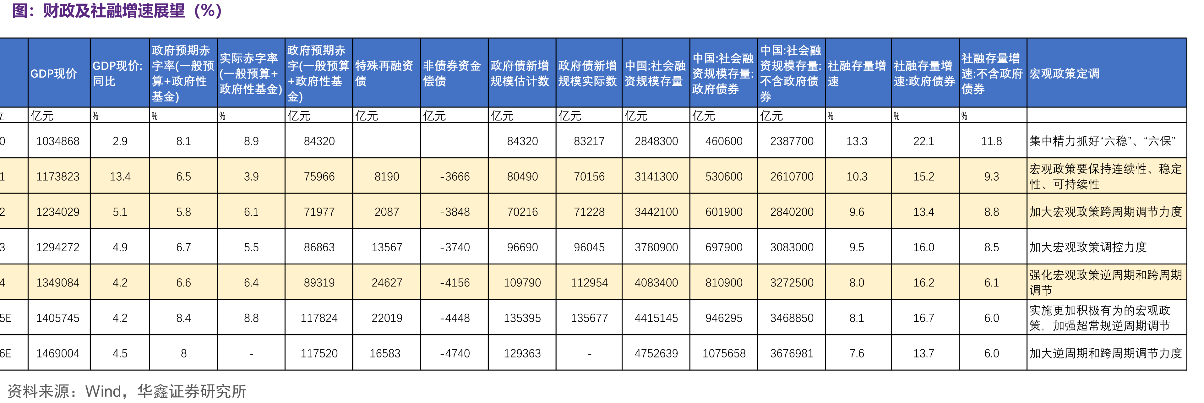 PPI与产能利用率（%，2000年12月=100）_第4页