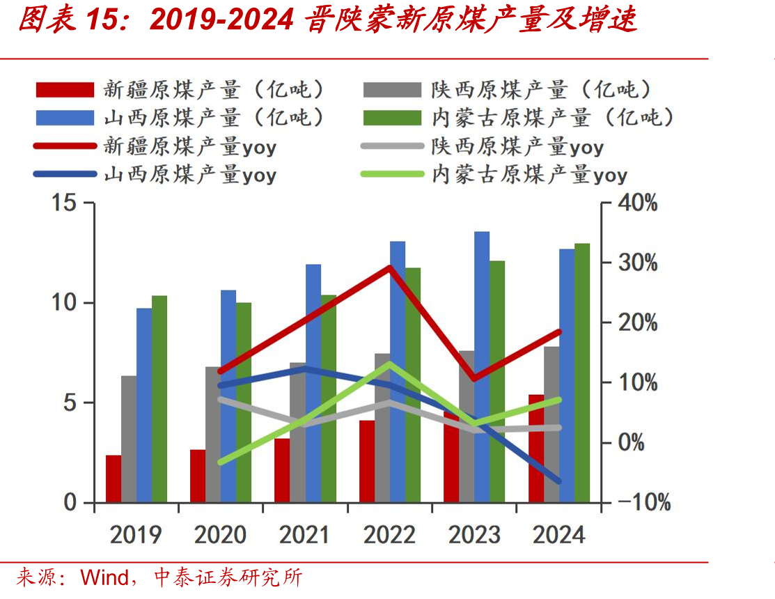 易普力亿元以上合同情况（2025年上半年）_第3页