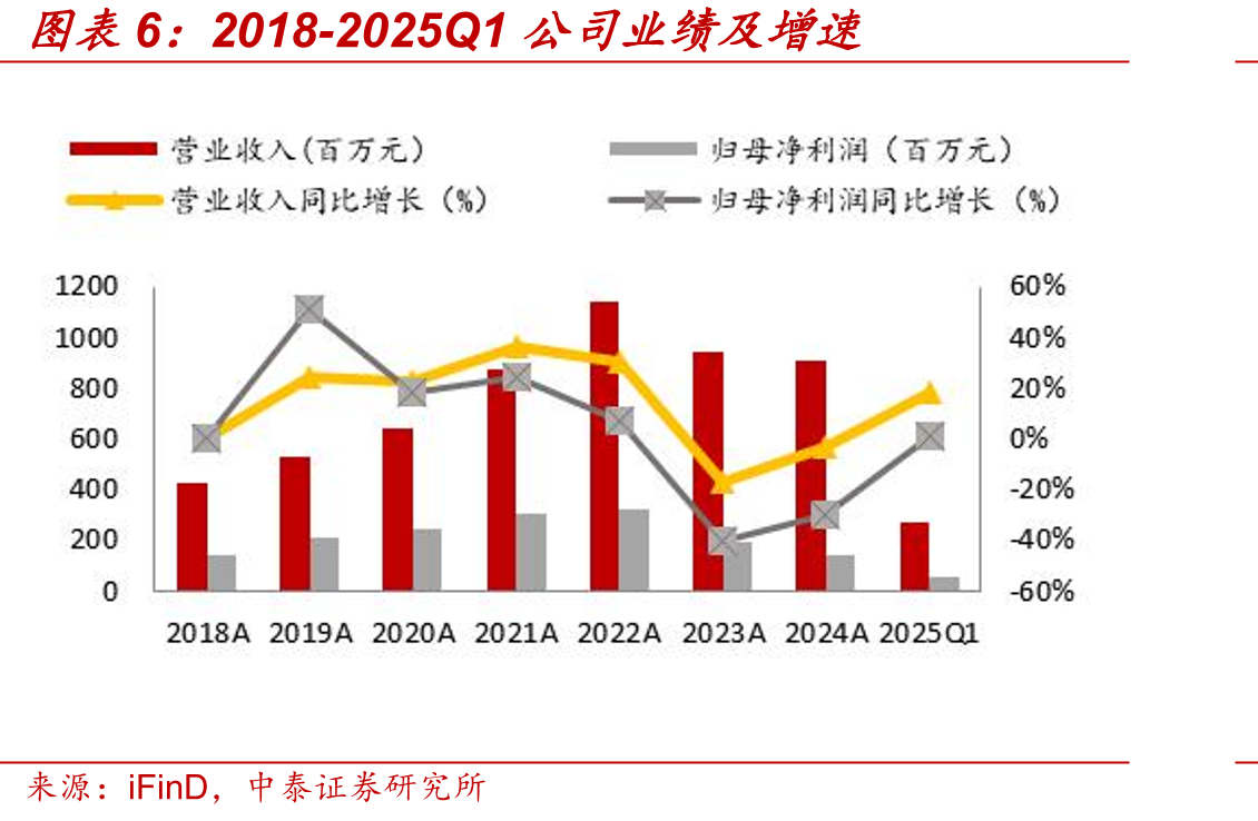 空心杯电机与框力矩电机_第5页