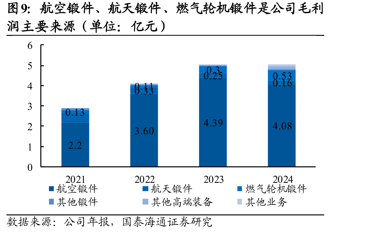 2026年战斗机市场规模预计将升至528.2亿美元_第4页