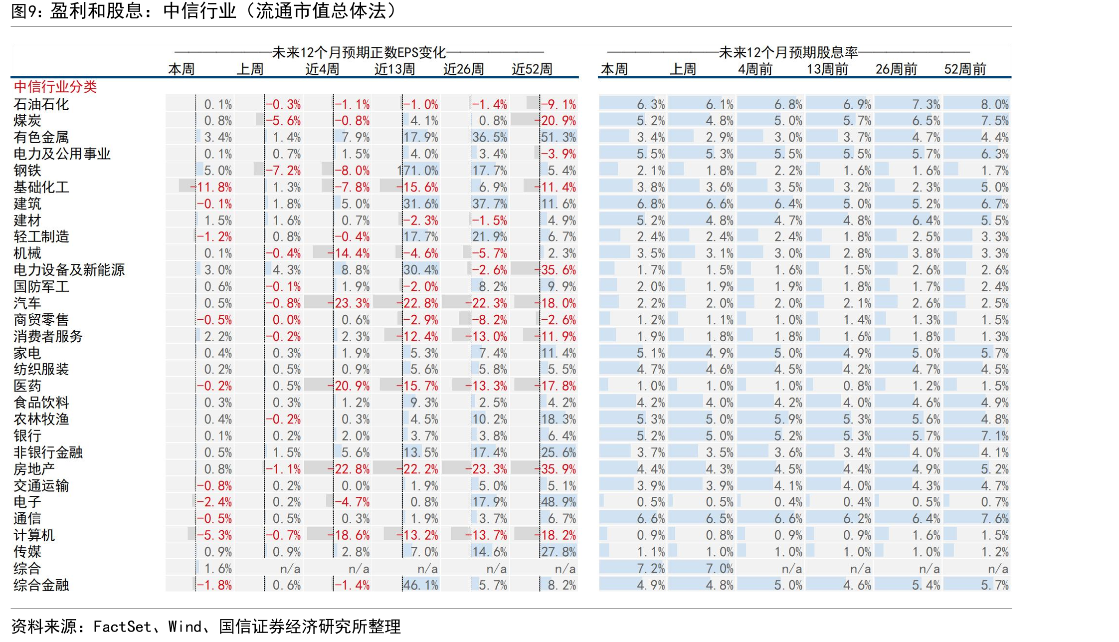 港股通净买入（人民币）_第4页