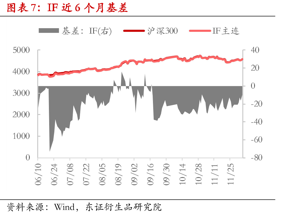 本周追踪中证A500的ETF份额增加37亿份_第4页