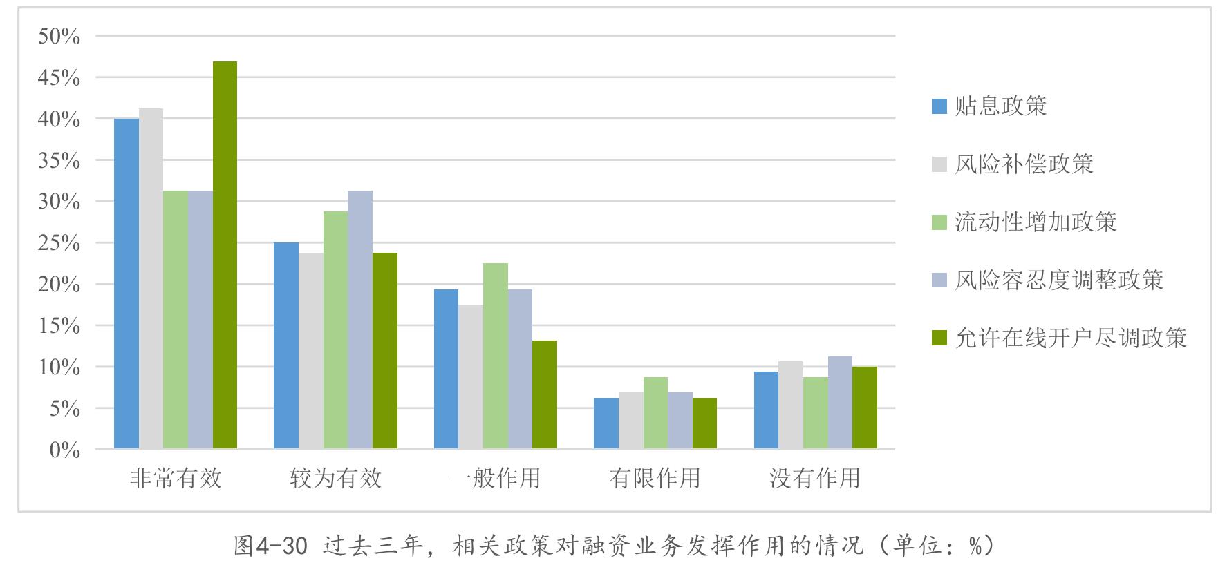 2022中小企业行业分布的基本情况（单位：%）_第3页