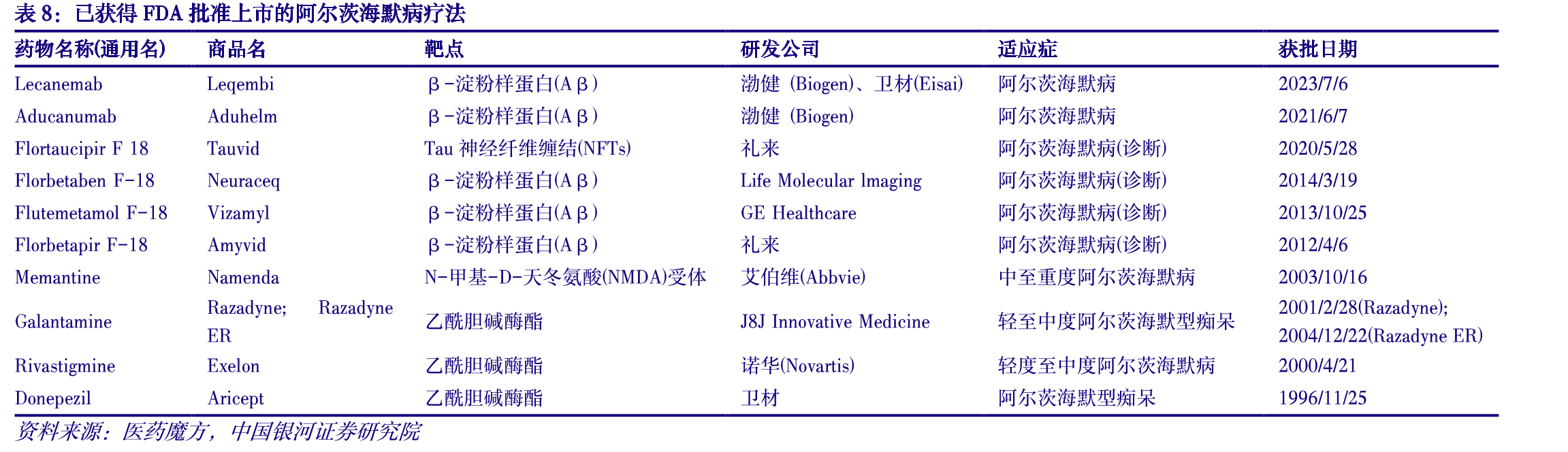 常用体液标志物检测技术对比_第3页
