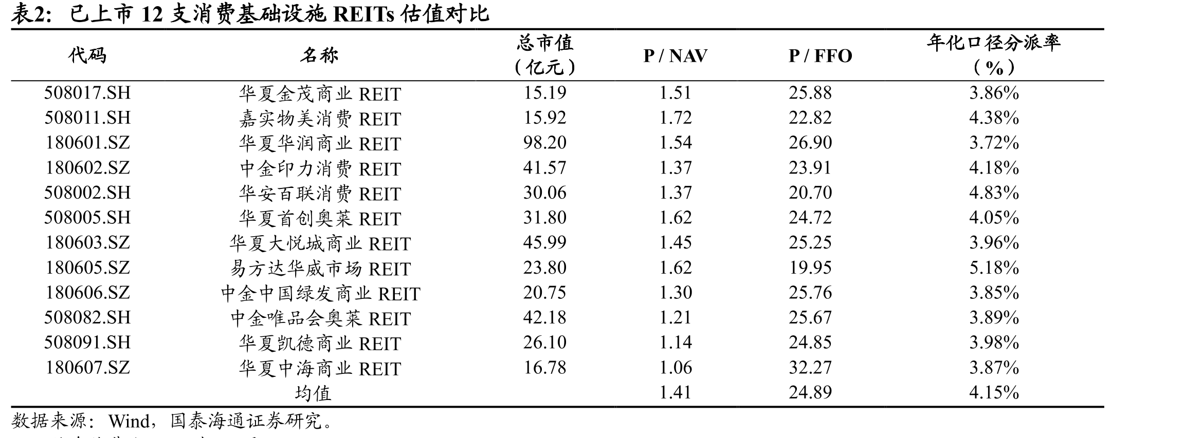 我国社会消费品零售总额当月值及同比_第4页