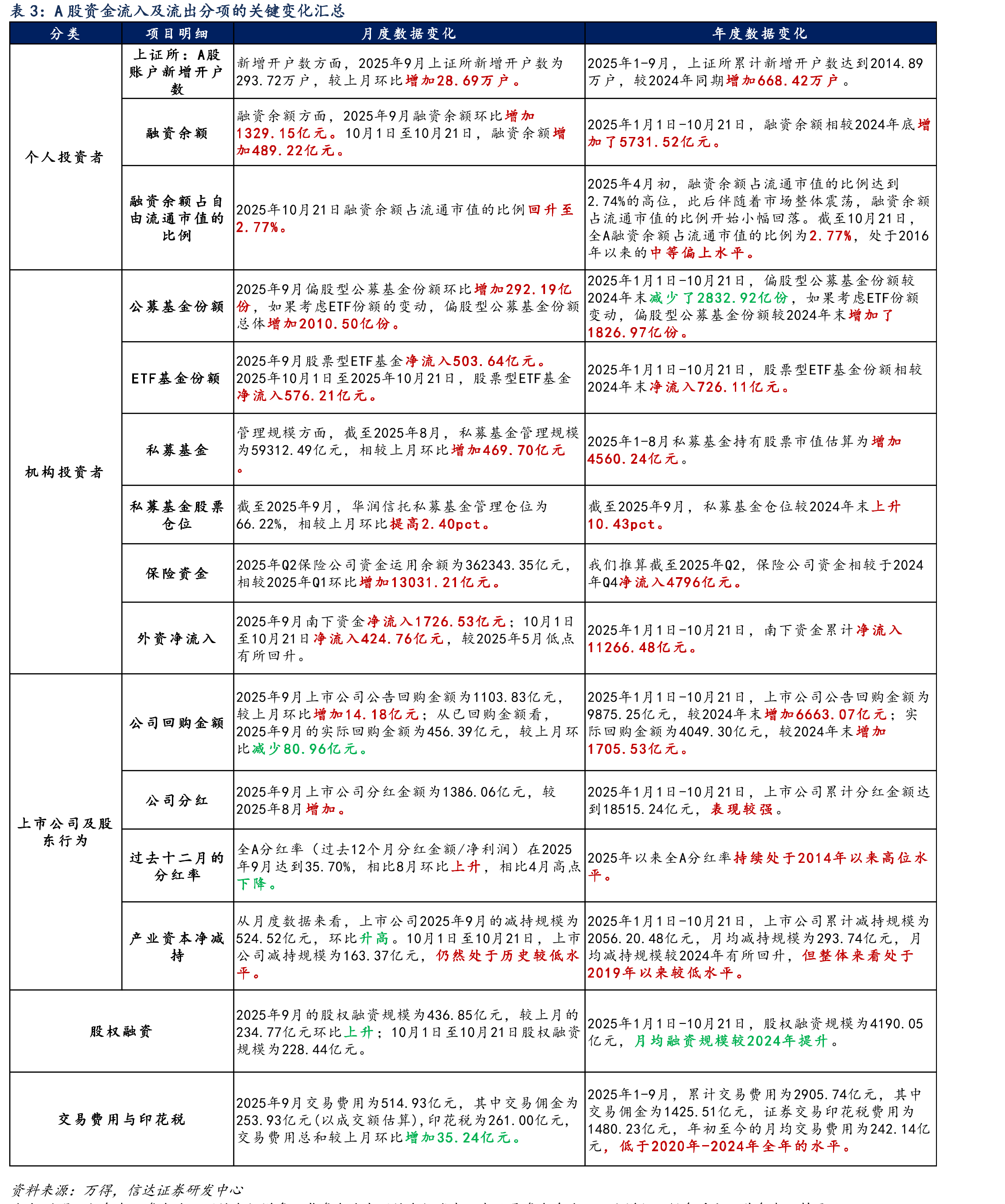 2025年保险公司净流入规模或较2024年增加（单位：_第2页