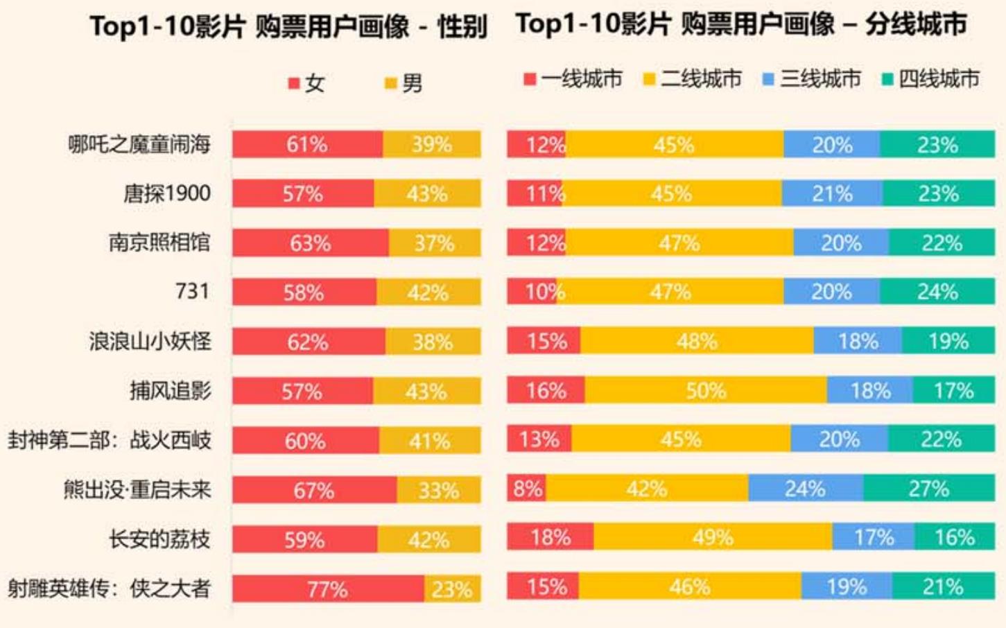 2025年中国电影观众影院观影动机_第5页