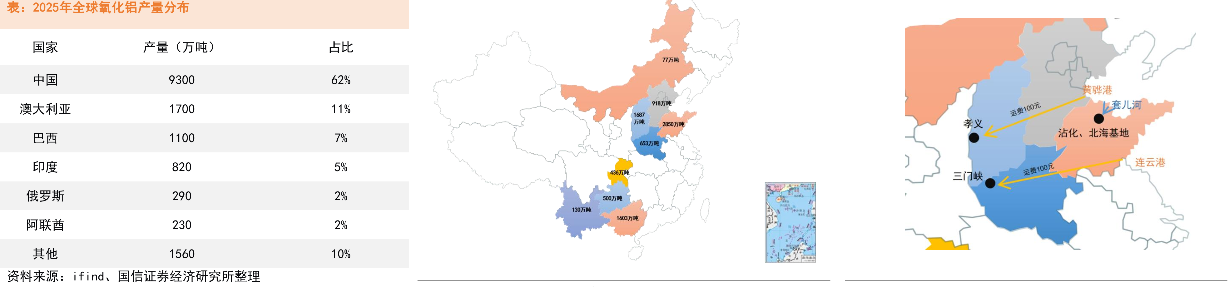 2025年全球氧化铝产量分布