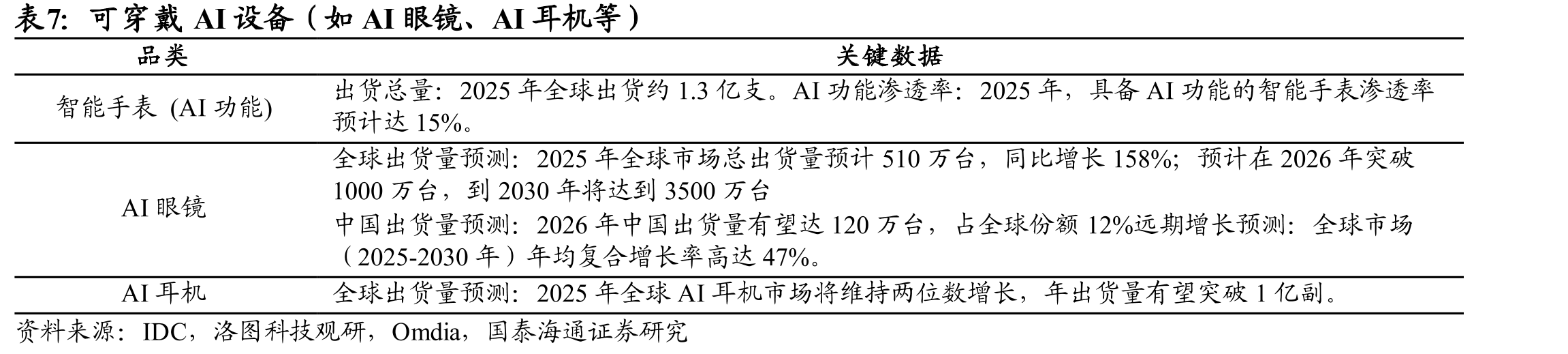 中国通用算力应用领域占比情况_第5页