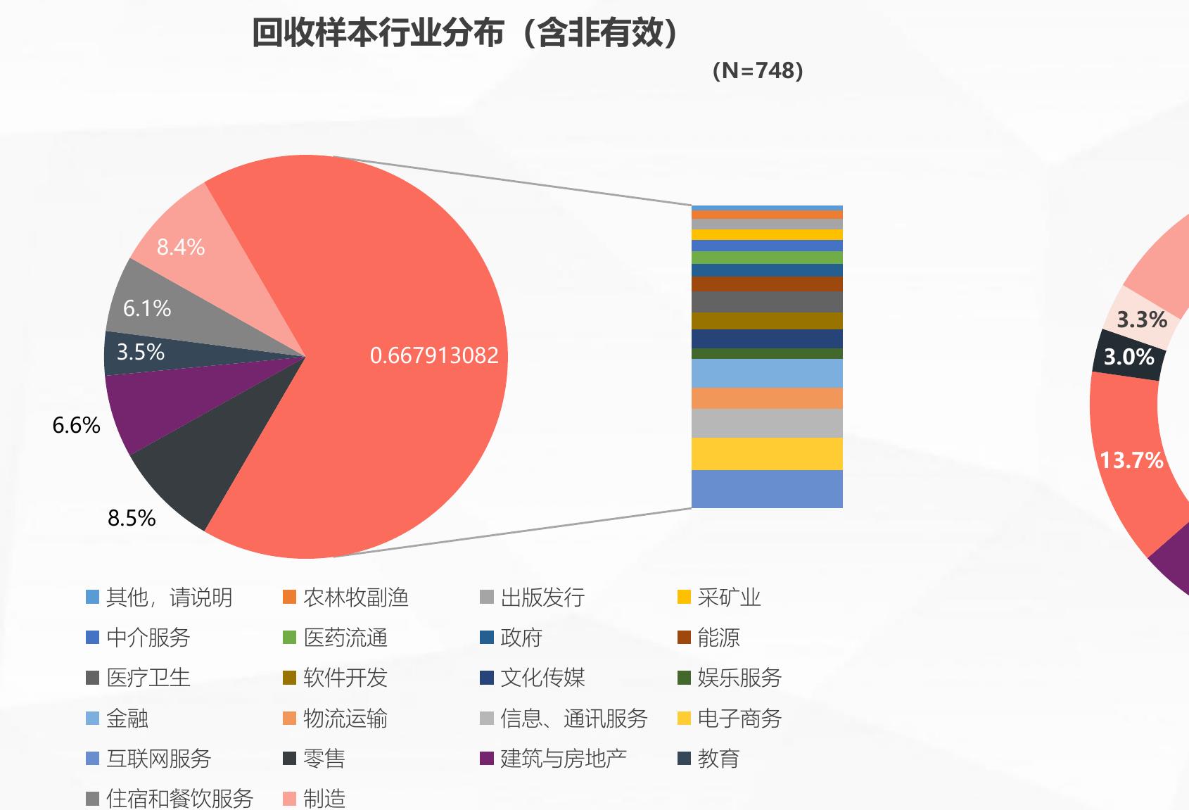 不同规模企业应用CRM时对大数据技术的需求度_第2页