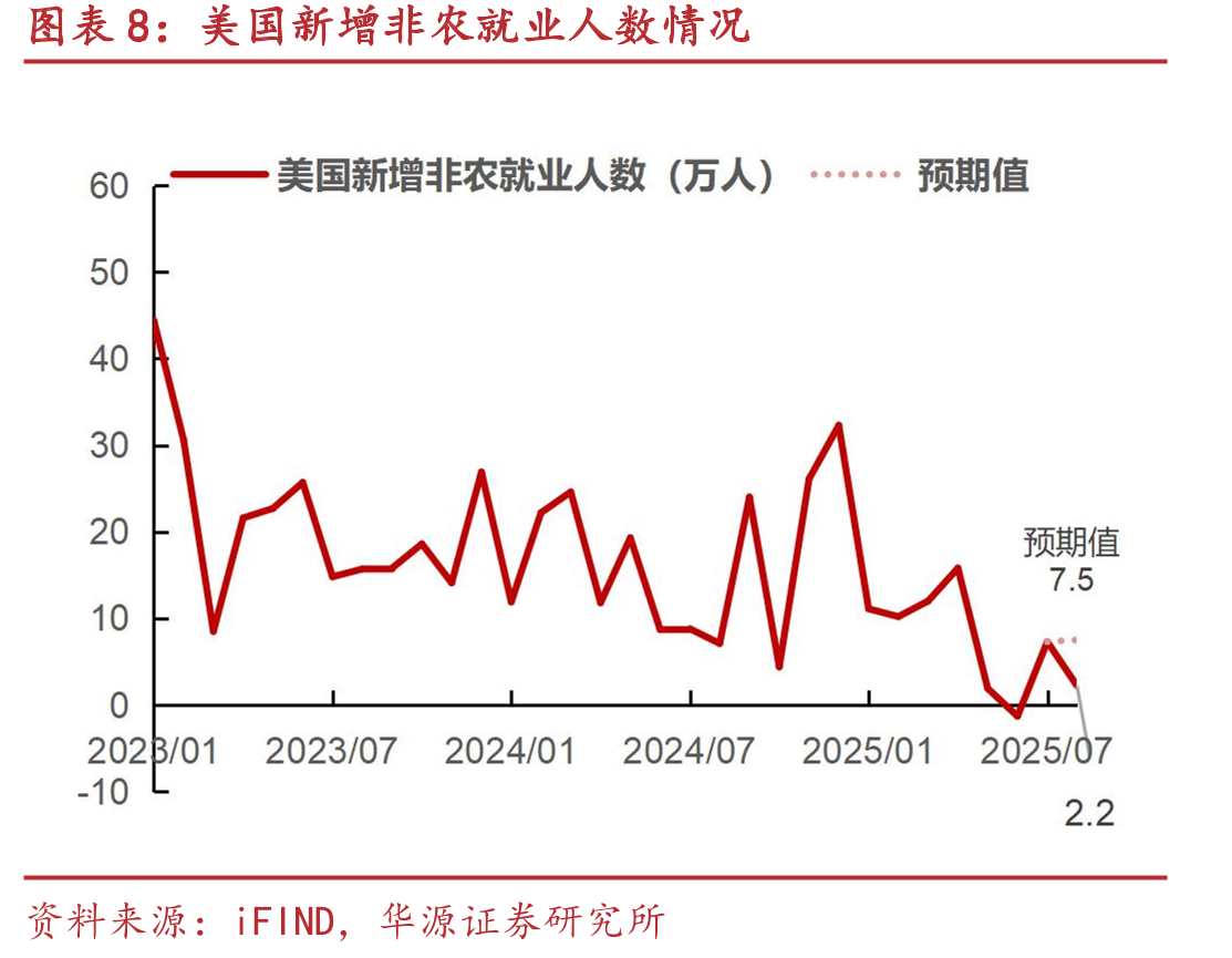 2025年12月FOMC单月利率变动概率_第3页