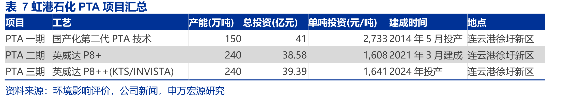 斯尔邦产业链及主要产品产能_第4页