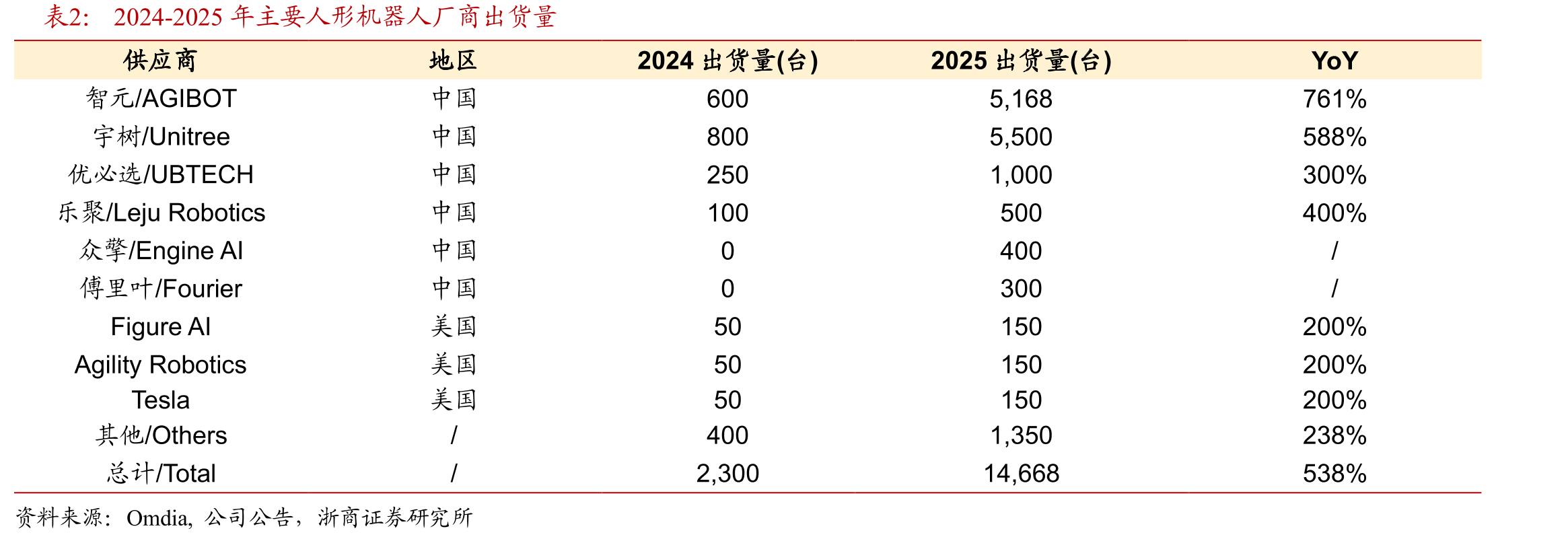 具身智能应用落地将遵循先结构化、后开放化的阶段规律_第3页