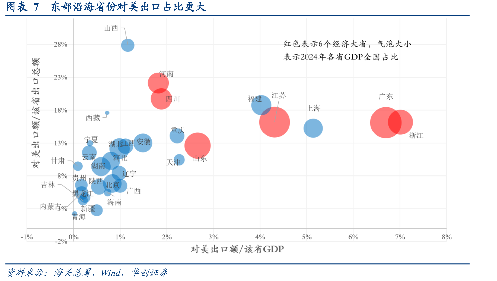 图表136个经济大省社融及分项指标全国占比趋势_第4页