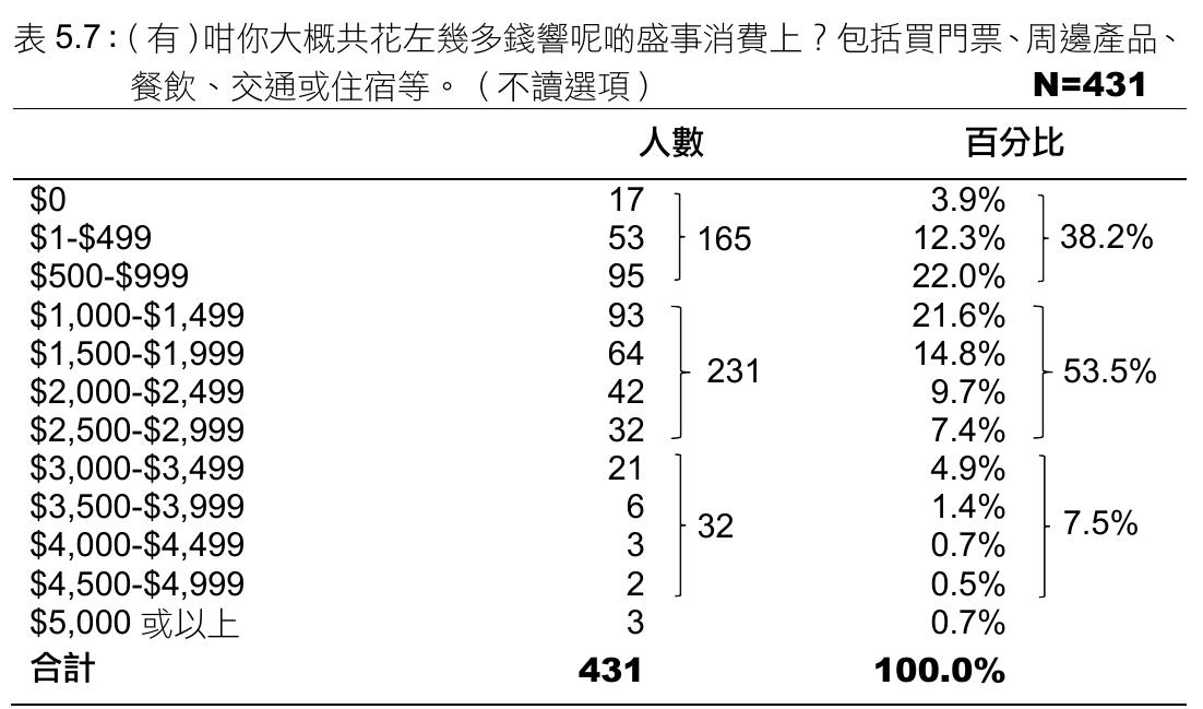 （續）表3.4：香港盛事年表（2025上半年）（資料截至2024年11月19日）_第5页