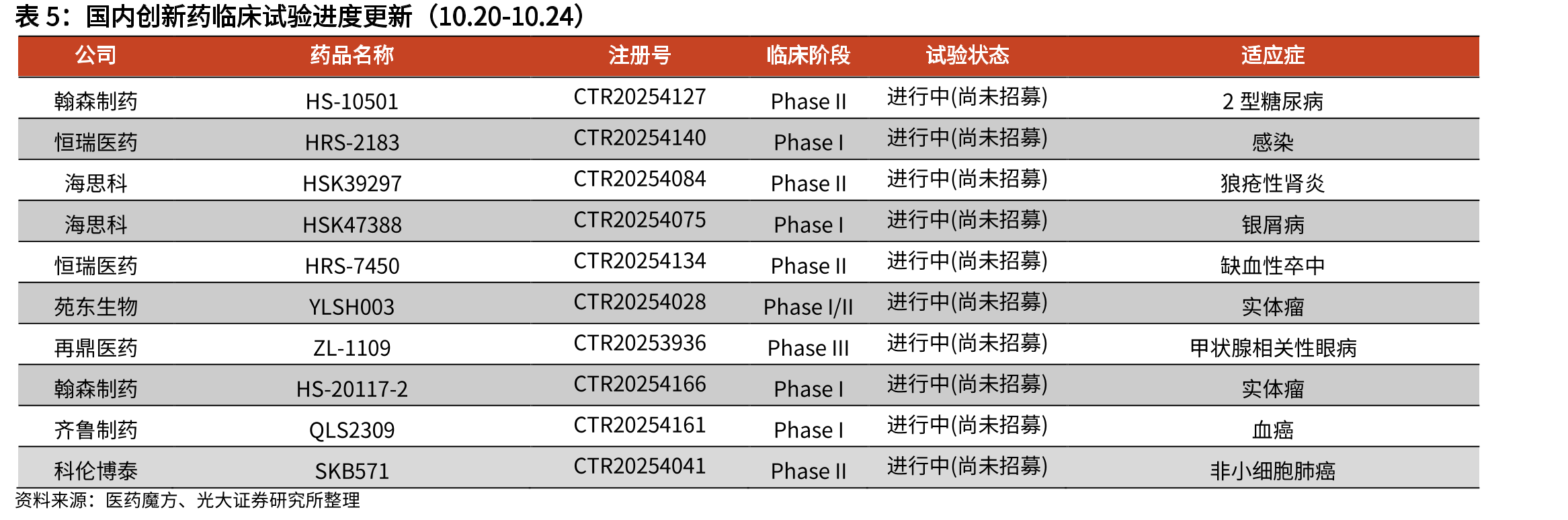 重要抗生素原料药价格走势（元/kg，截至2025.9）_第4页