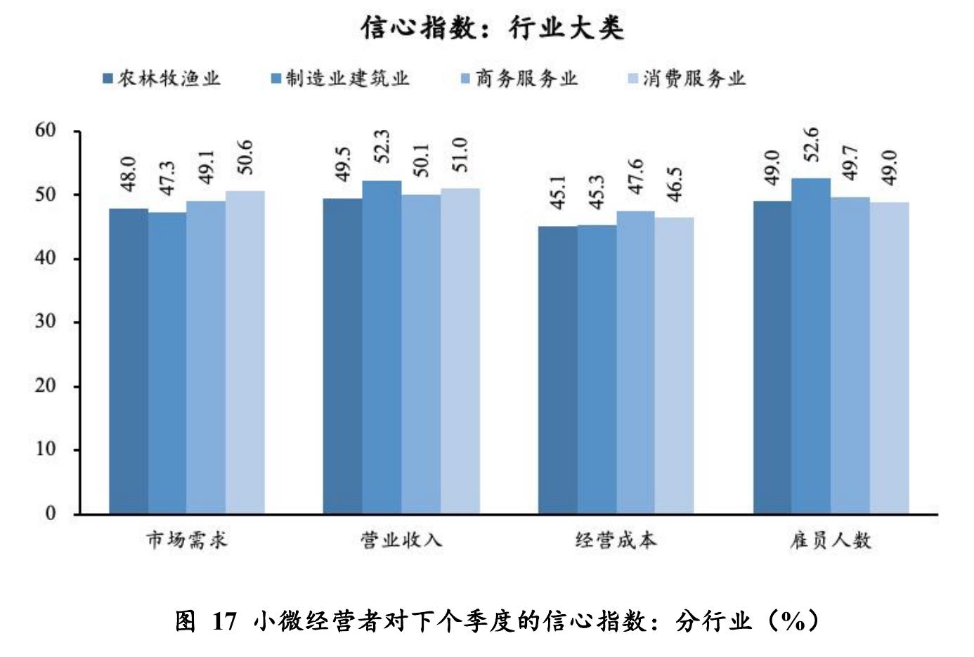 图22025年四季度小微经营者的实际税费负担，分注册类型_第5页