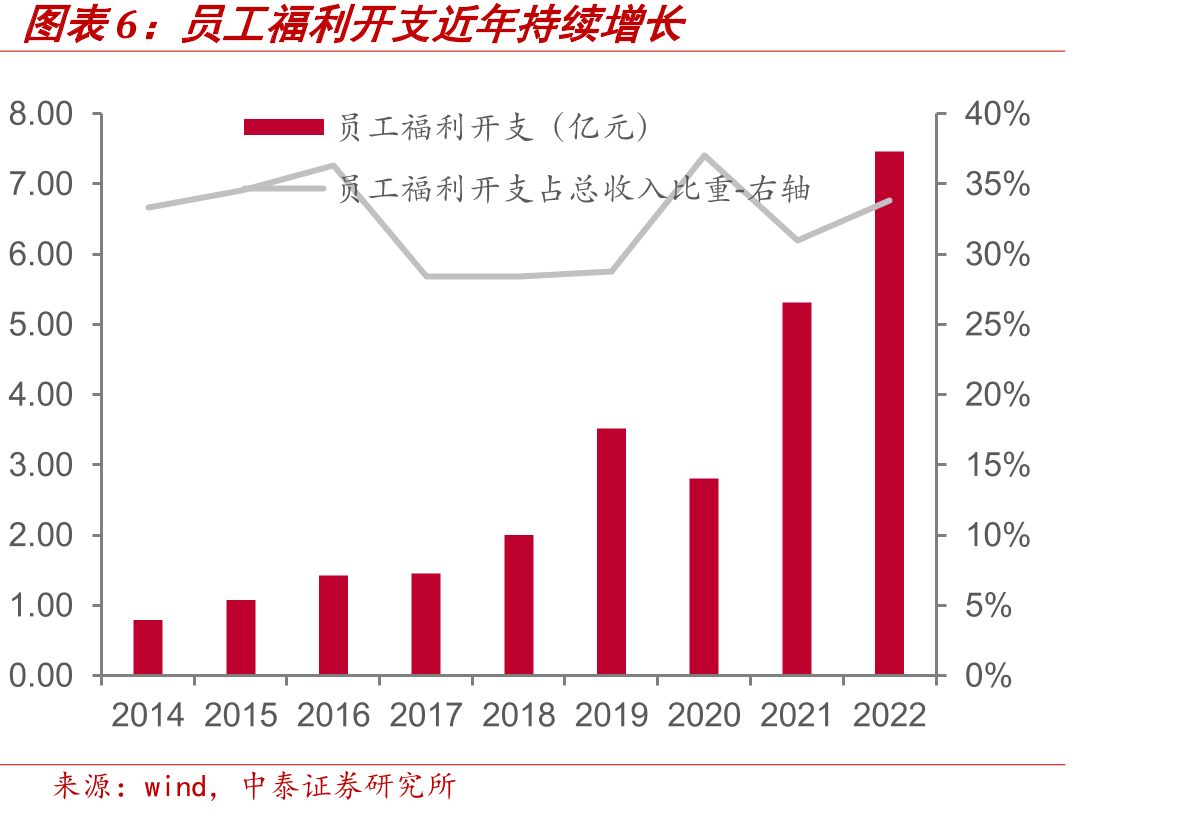 中国民办高等教育渗透率稳中有升_第4页