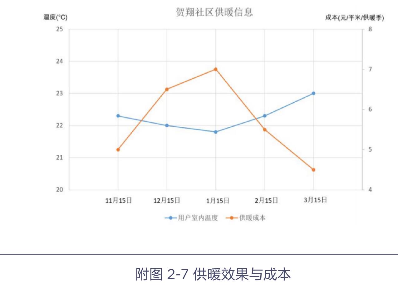 2016-2021年燃气壁挂炉市场销量趋势图（单位：万台）_第5页