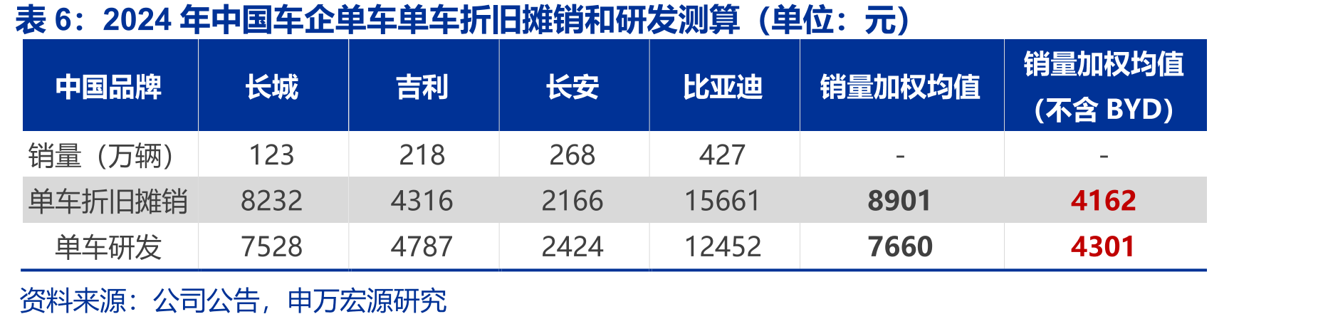 2018-2024年国内外主要汽车零部件企业研发费用占比（%）_第5页