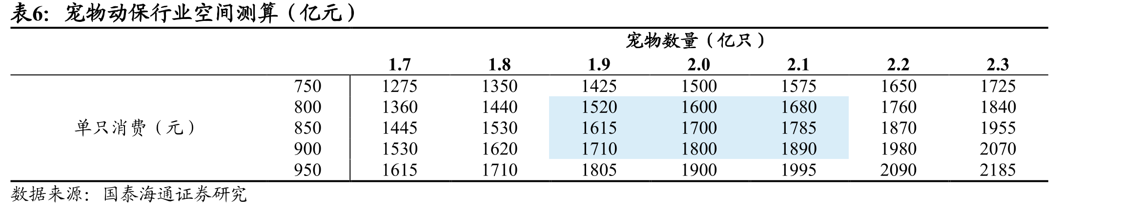 股权结构集中，创始人为实际控制人_第2页