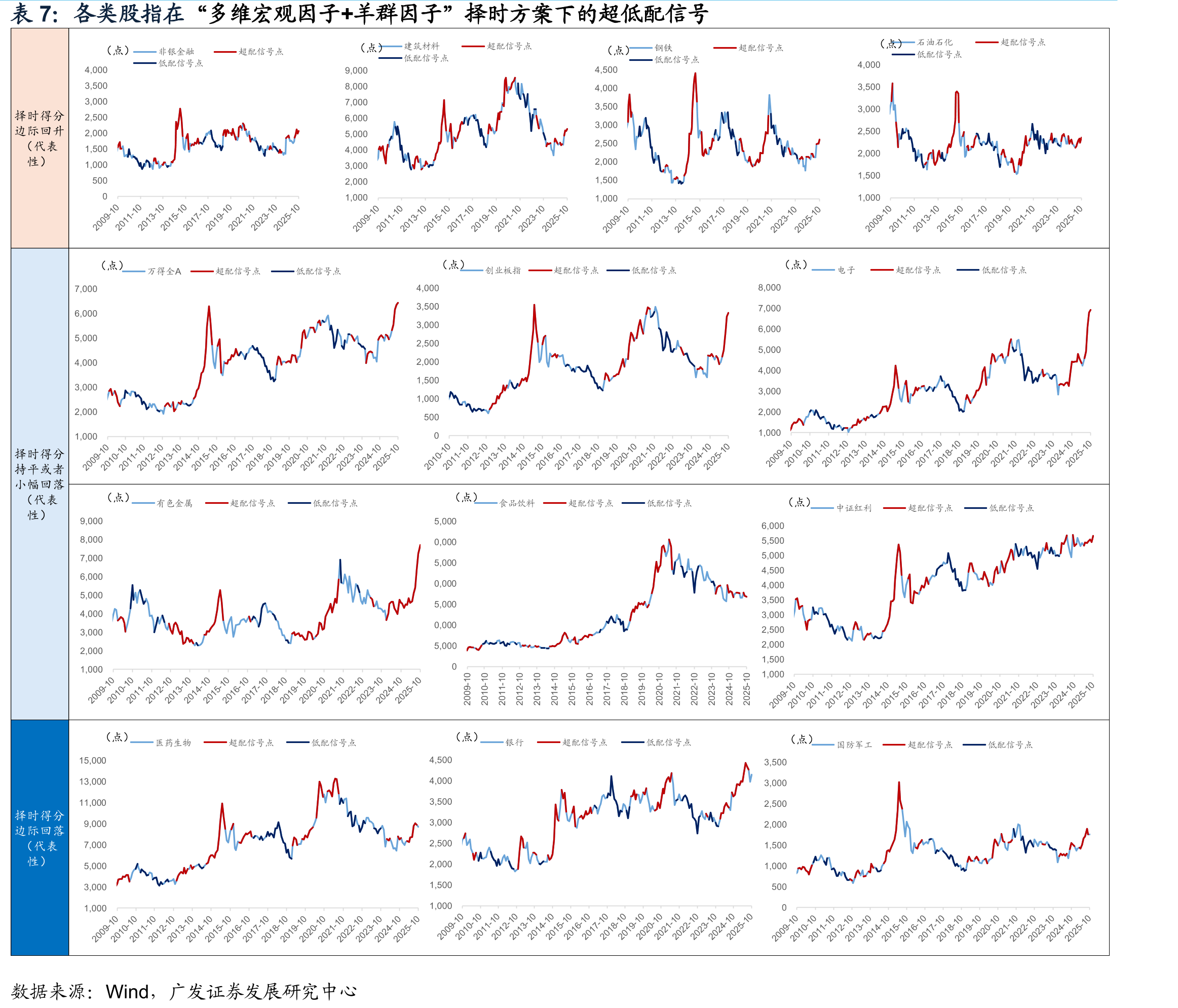 2007年以来长时间维度，CSAD对总回报涨跌_第5页