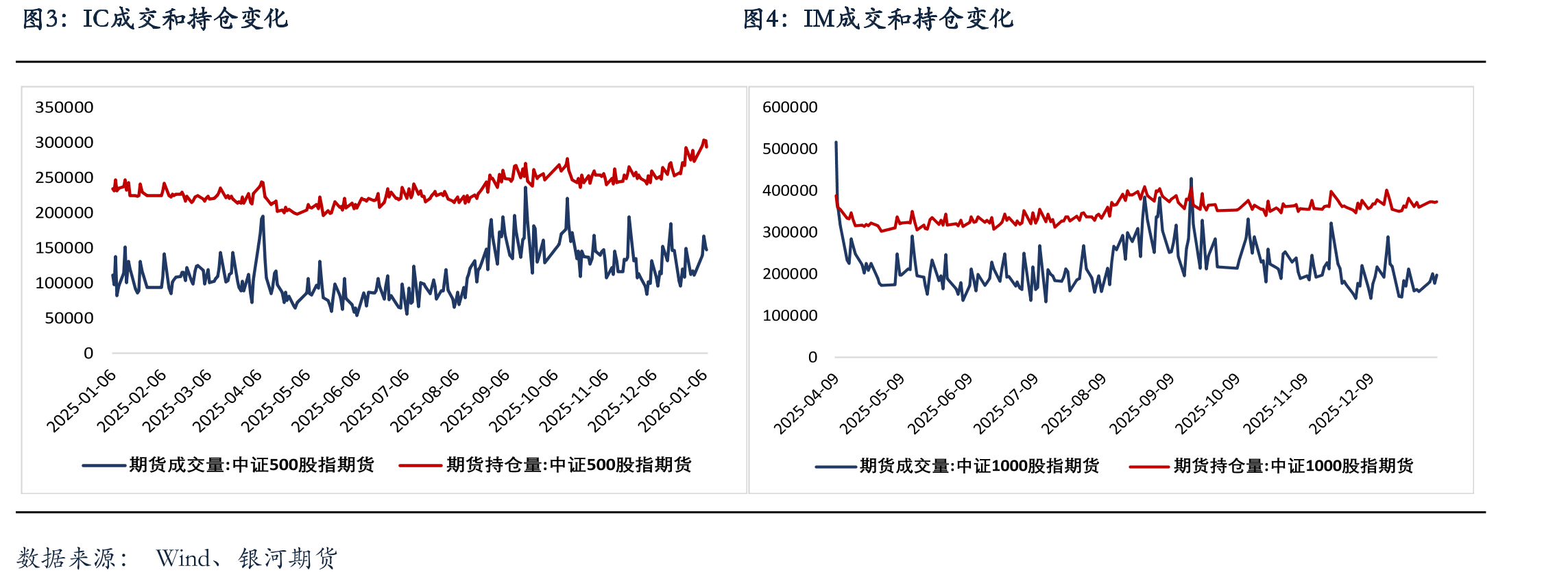 中美10年期国债利差_第5页