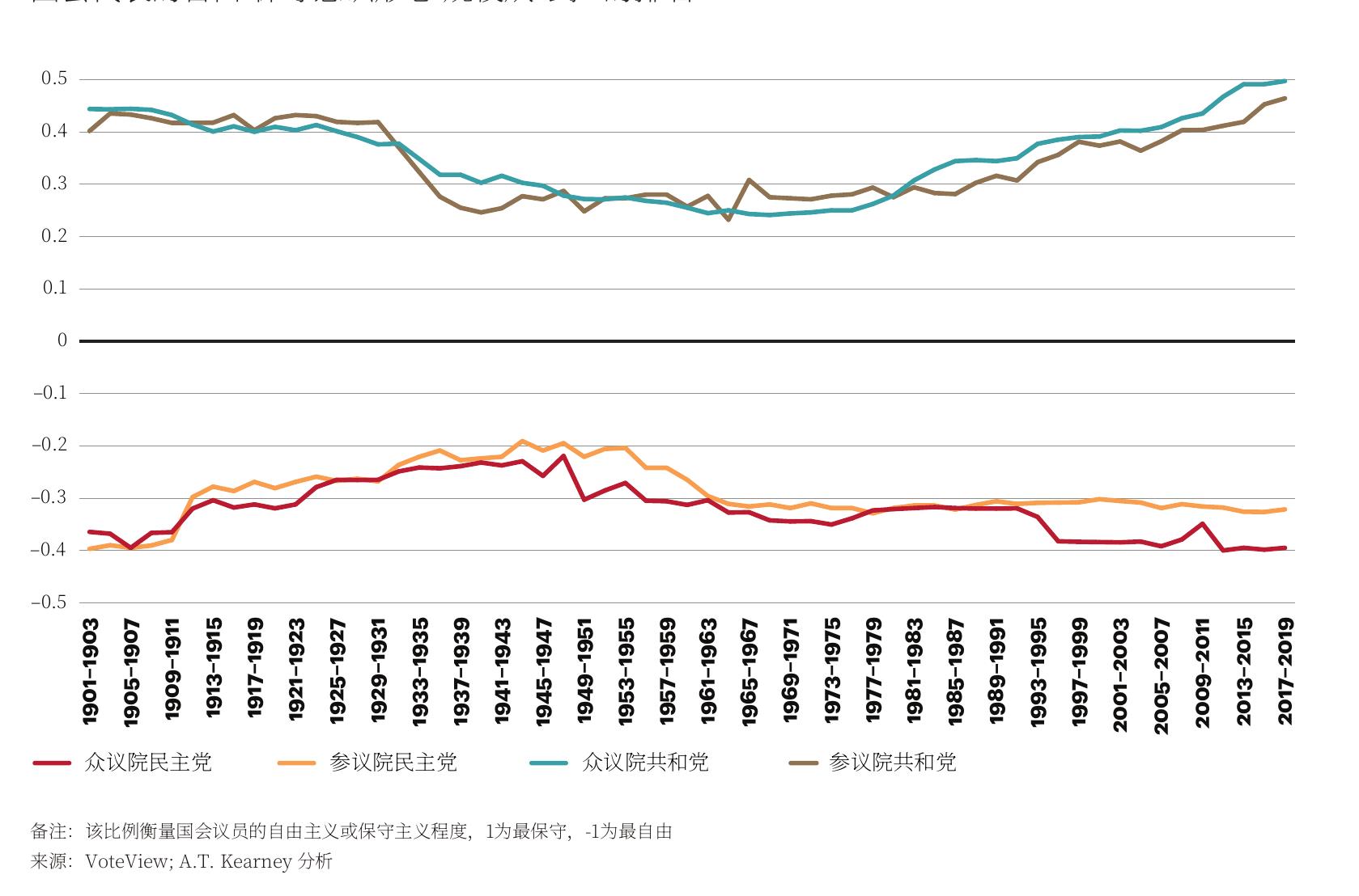 美国政府的信任度达到历史最低水平_第4页