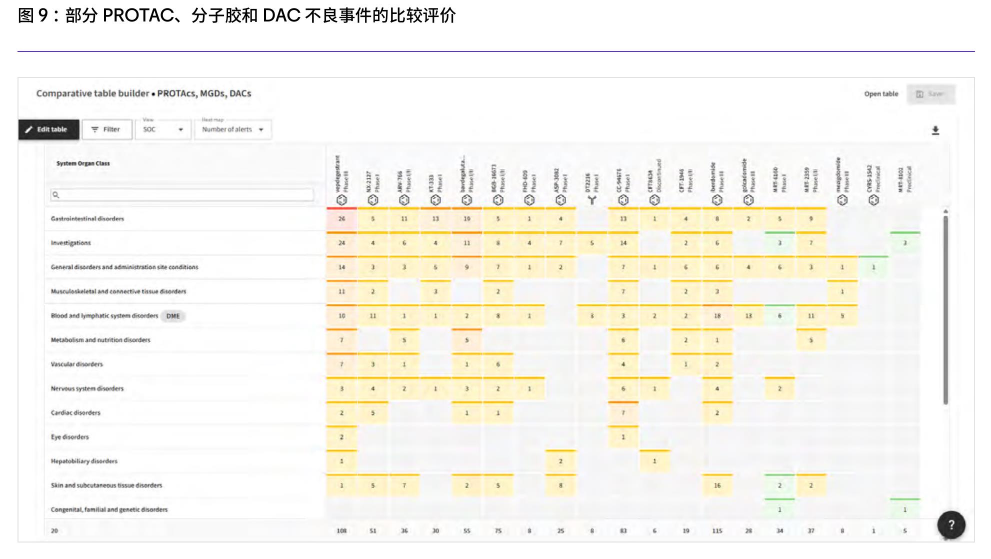 图2：靶向蛋白质降解剂的交易数量和价值（2020-2024年）_第2页