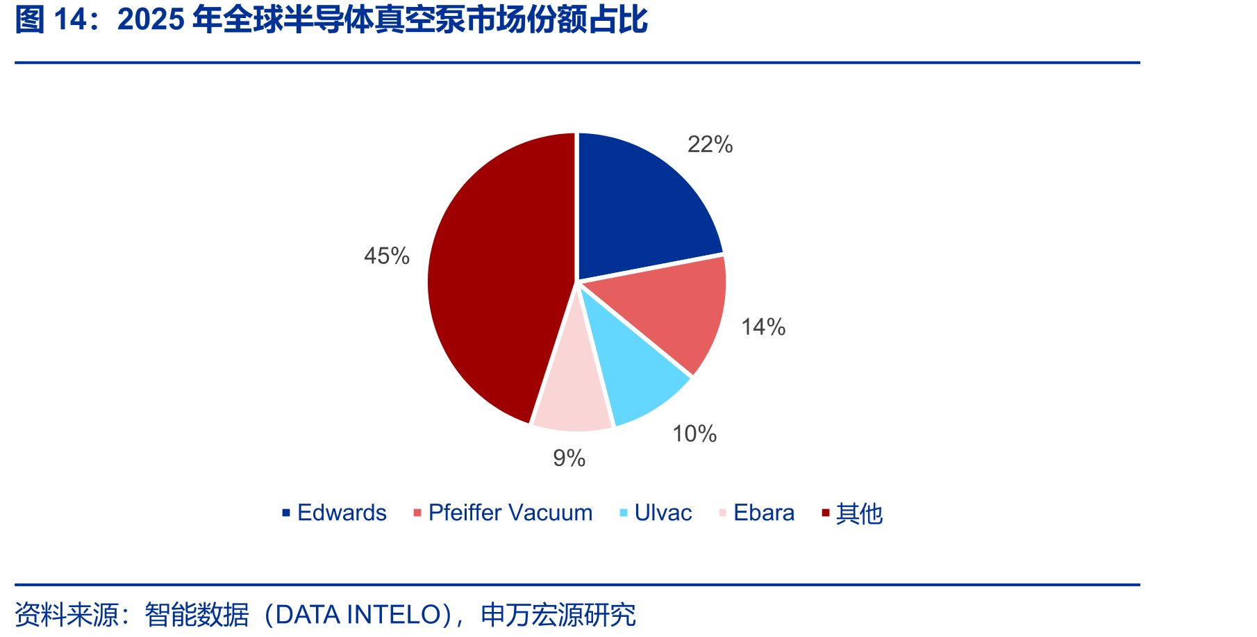 2025年全球半导体真空泵市场份额占比
