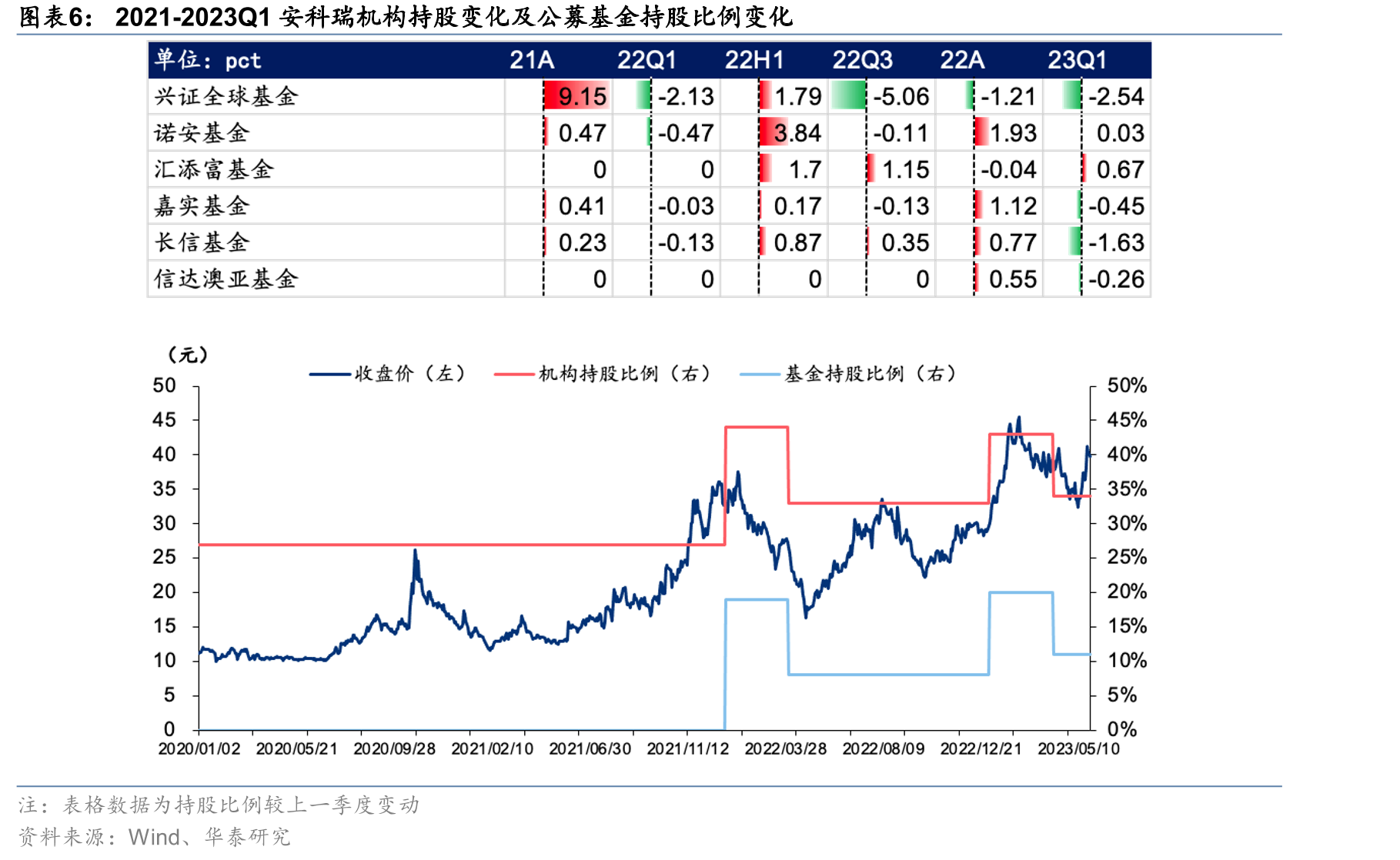公司搭建覆盖“端-边-云”的完整产品体系及主营业务营收占比_第5页