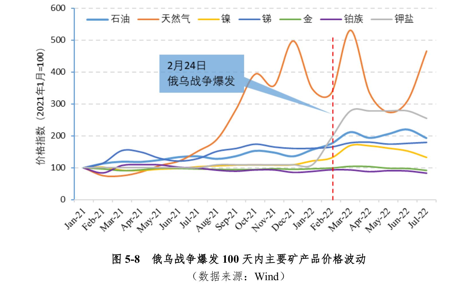 图1-35 2021年中国原油贸易格局_第2页