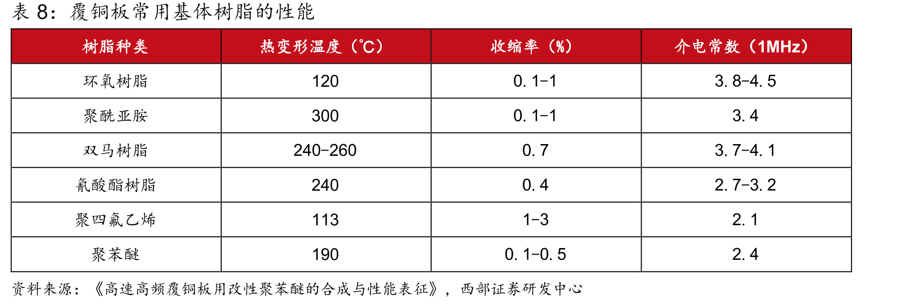 全球仅有少数企业具备PPO的工业化生产能力_第3页